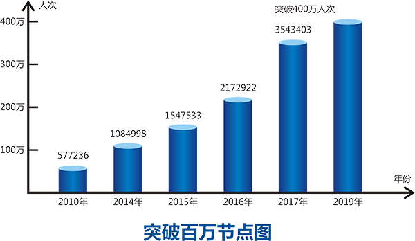 1575949007411814.png 節(jié)點圖.png